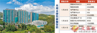 逾620伙新盘周末开卖抢客