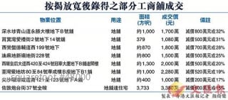 The second-hand property inspection volume of Xindantaiwang rebounded