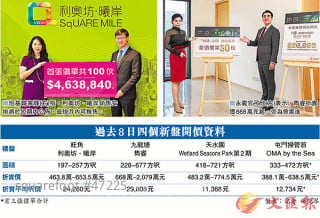 九龍兩盤參戰開價貼二手樓