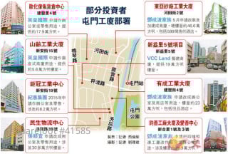 部分投資者屯門工廈部署