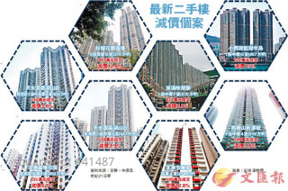 施政報告出  二手減減減