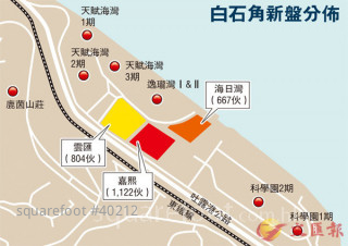 群盤爭客  一手顯食滯先兆