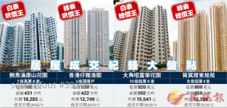 Many people interested in New HOS, price of second-hand HOS almost $5 million