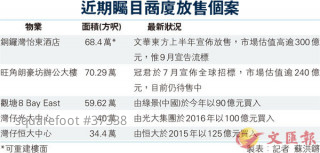 長實否認拆售中環中心  代理暫停推銷