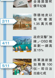 樓市十日高潮迭起