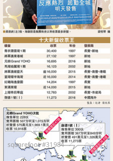 Three new property, 1,063 unit start to fight today
