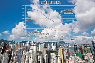 Property prices rose in April this year, the highest