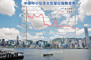 The price of second hand property stopped decrease, accept quit the European, CCL and eight index all increase