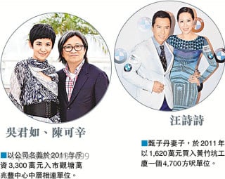 演藝名人買廠逐個數