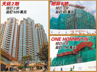 The new property 13 cases of rescission within one month, the buyer of ULTIMA(Phase 2) lose 3.47 million