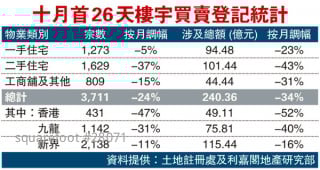 本月二手或史上最慘