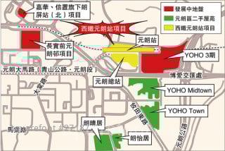 Sun Hung Kai won Yuen Long king land by super high price.  