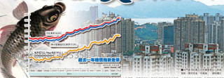 Units which involved in small amount of price Big Time Series: People choose property become property choose people