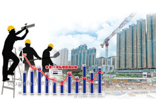 The completion of private units hit 8-years high record and the supply stabilization