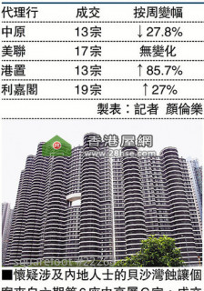 The mainland owner of Bel-Air sold the unit with a loss of HKD $3.380 million
