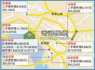 環宇海灣大平賣吸客  451萬入場  3房平同區一半
