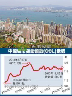 Spicy trick launched out for one annual anniversary,the width of price increase can't catch up the inflation,property market is facing the condition of at the corner