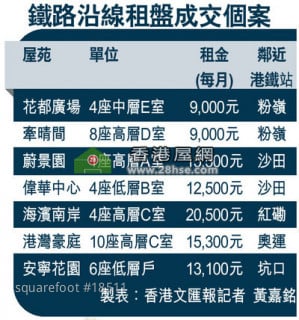Mainland students grab rental flats,Tseung Kwan O, Fanling potential become the most welcomed district