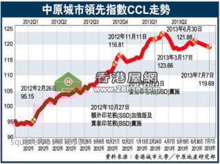 The property prices of HK Island fell 5.5% weekly,the biggest decline in four and a half years