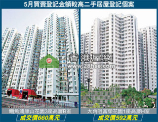 There are no more supply of flats on the new first-hand properties,tradings of the second-hand market rose 25%,recorded 3097 transactions in total last month,agents expect it will continuously rise.