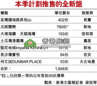 No house in new projects for selling if beyond deadline.  
