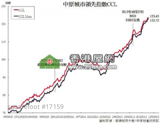 Effect of Strict measures is every where. The property price index rose 6.6% during the season and the property visiting quantity decreased 30% when the Easter Day holiday coming. 