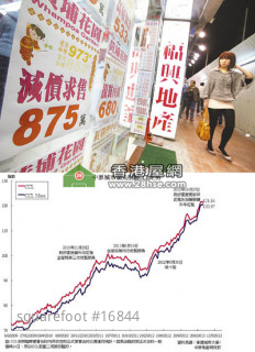 Record cbreaking for 2nd hand property