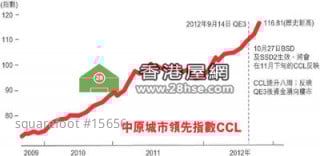 House property source shortage;  Price during second hand property trades is up but the volume down