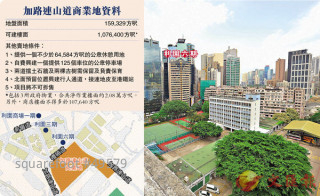 銅鑼灣百億商地王隨時流標