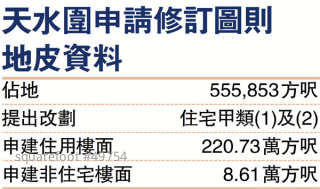 綠化地改劃闖關  天水圍申建4829伙