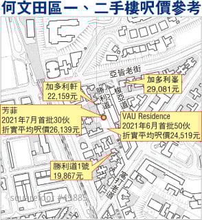 Fang Fei first launched 30 units and one room discounted 6.8 million admission