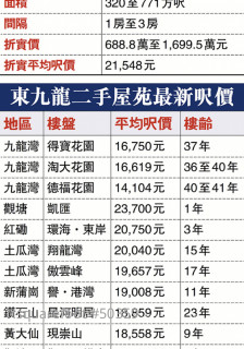 Haori launched the first batch of 100 units with a price of 21,500 per square foot