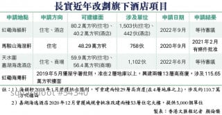 疫情重創旅遊業  酒店轉型自救  長實海韻軒申改建1503伙住宅