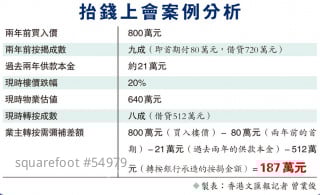 Caizai presses 2,458 cases in 3 years to worry about 