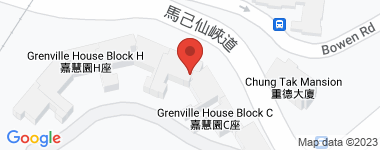 Grenville House  Address