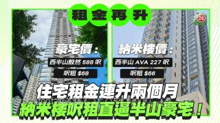 住宅租金连升2个月，纳米楼尺租直逼半山豪宅！