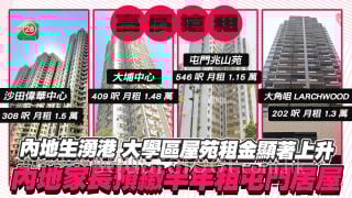 內地生高價搶租 大學區鄰近屋苑租金顯著上升