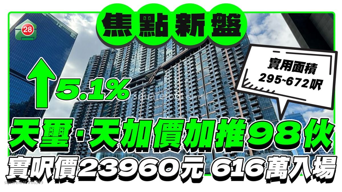 天玺．天加价5.1%再推98伙！实尺价23960元，616万入场