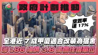 空置率达17%｜全港近7成甲厦适合改装为宿舍 涉186幢供3.8万个住宿单位