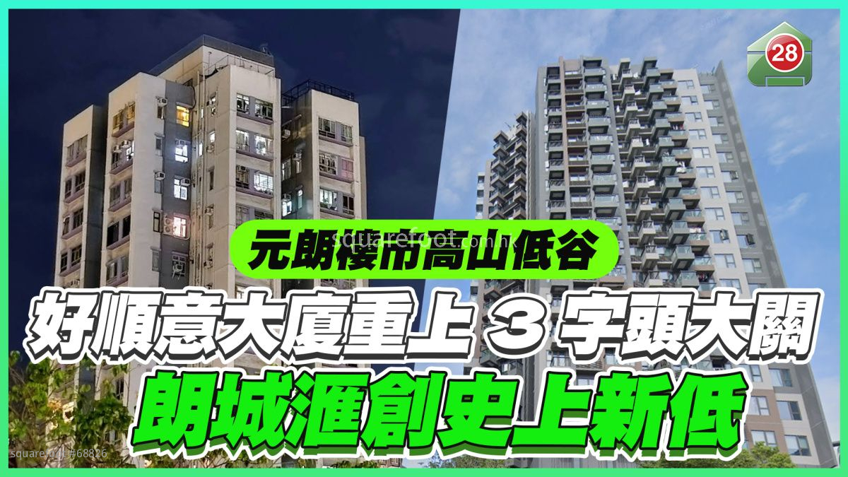 元朗樓市高山低谷｜好順意大廈重上3字頭大關 朗城滙創史上新低