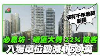 必嘉坊．曦匯15伙劈22%搶客 入場單位減150萬