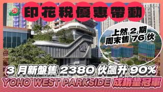 3月新盤售2380伙飆升90%  YOHO WEST PARKSIDE成銷量冠軍