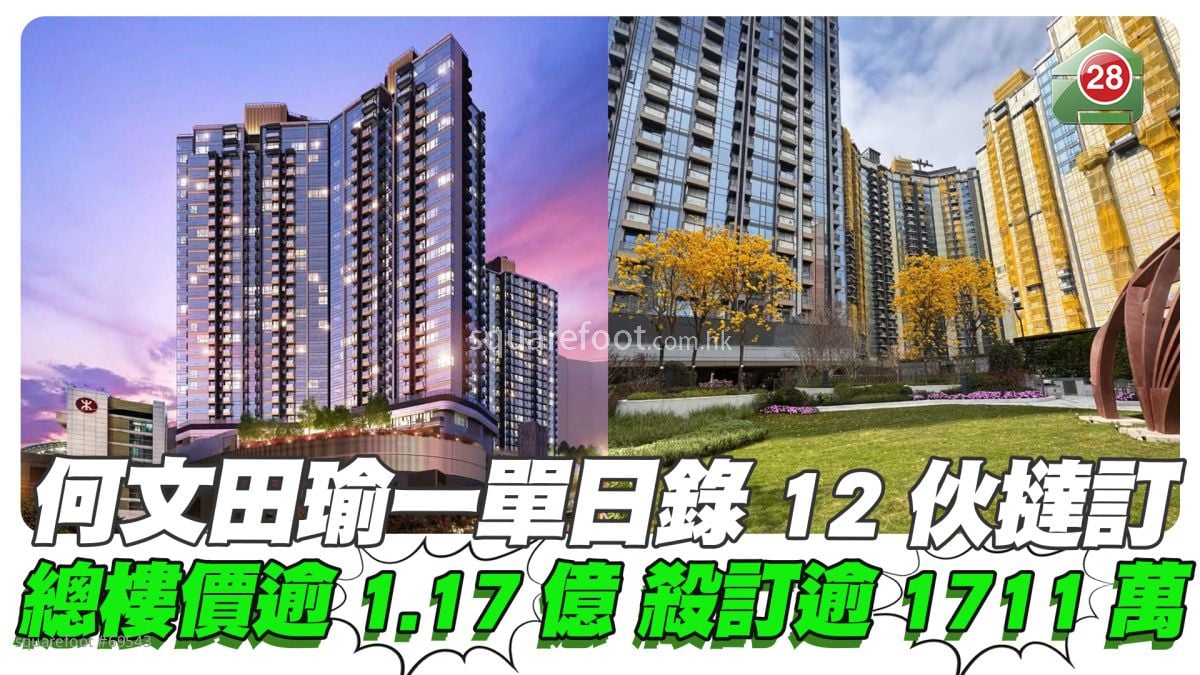 何文田瑜一单日录12伙挞订 总楼价逾1.17亿料杀订逾1711万
