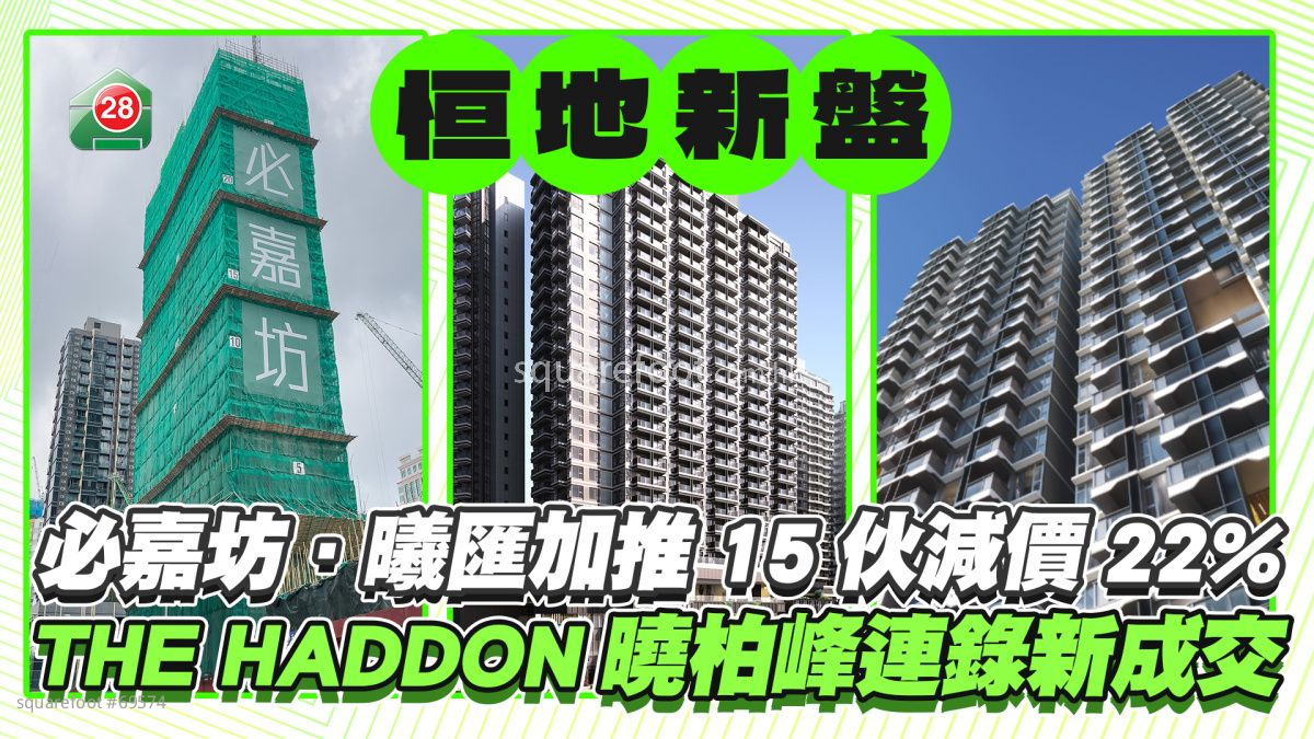 恒地新盤｜必嘉坊．曦匯加推15伙463萬入場減價22% THE HADDON連售2伙曉柏峰標售頂層特色戶