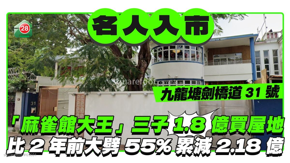 「麻雀館大王」三子1.8億買九龍塘屋地 比2年前大劈55%累減2.18億