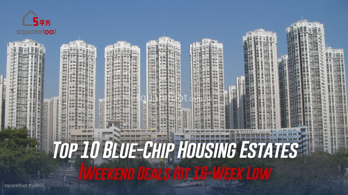 Top 10 Blue-Chip Housing Estate Weekend Deals Hit 16-Week Low