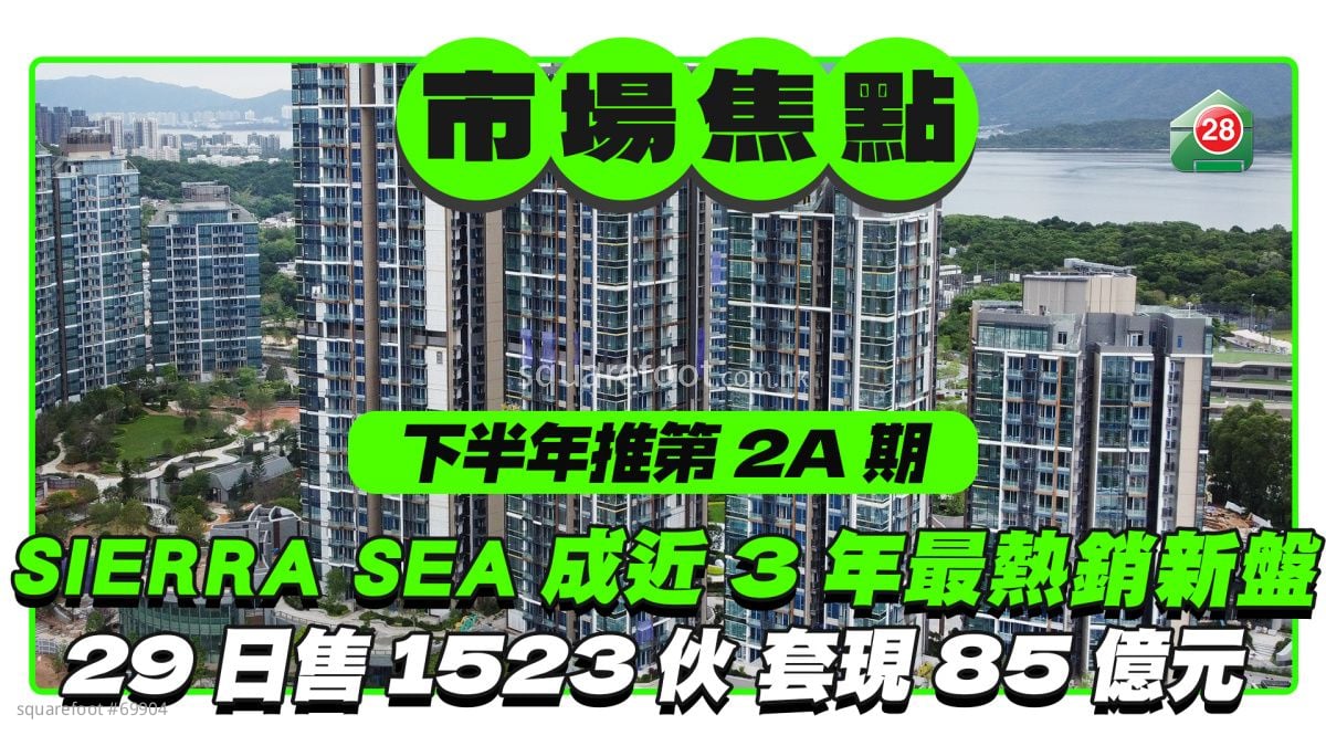 SIERRA SEA成近三年最热销新盘 29日售1523伙套现85亿元