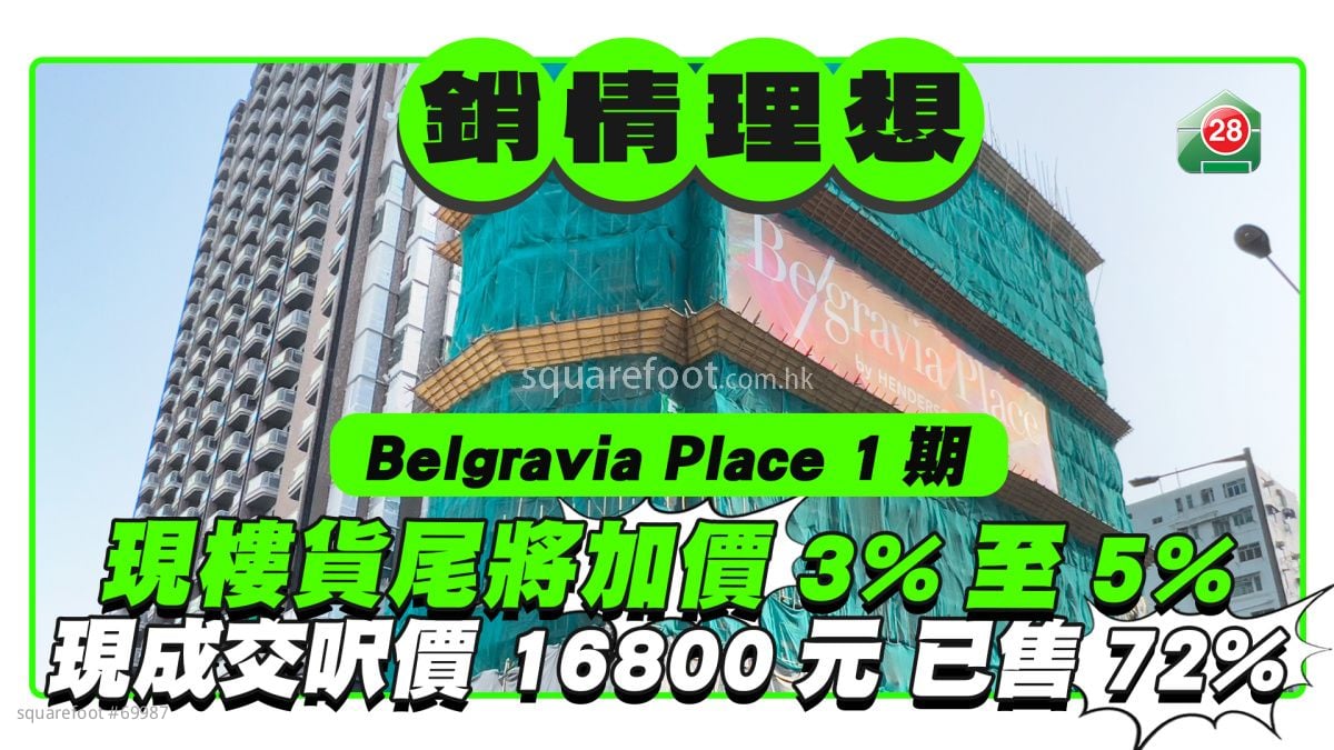 Belgravia Place 1期现楼货尾将加价3%至5%  现成交尺价 16800元 已售72% 