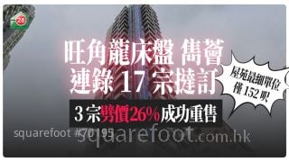 納米樓再觸礁｜「旺角龍床盤」雋薈連錄17宗撻訂 個別單位劈26%重售