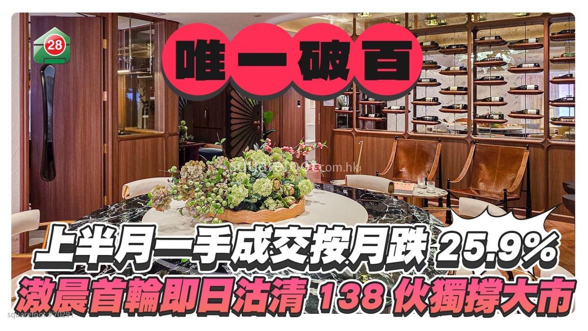 6月上半月一手成交725宗按月跌25.9% 滶晨首轮即日沽清138伙独撑大市  